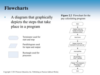 Input, Processing and Output | PPT