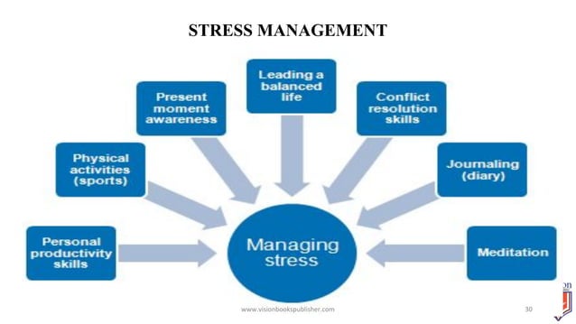 Principles And Concepts Of Mental Health Pdf