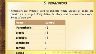 13-04-2021 Introduction to Java and OO Concepts 11
 Separators are symbols used to indicate where groups of codes are
divided and arranged. They define the shape and function of our code.
Some of them are:
5. separators
Name Symbol
Parenthesis ( )
braces { }
brackets [ ]
semicolon ;
comma ,
period .
 