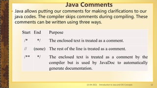 13-04-2021 Introduction to Java and OO Concepts 12
 Java allows putting our comments for making clarifications to our
java codes. The compiler skips comments during compiling. These
comments can be written using three ways.
Java Comments
Start End Purpose
/* */ The enclosed text is treated as a comment.
// (none) The rest of the line is treated as a comment.
/** */ The enclosed text is treated as a comment by the
compiler but is used by JavaDoc to automatically
generate documentation.
 