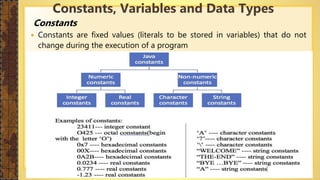 13-04-2021 Introduction to Java and OO Concepts 15
Constants
 Constants are fixed values (literals to be stored in variables) that do not
change during the execution of a program
Constants, Variables and Data Types
 