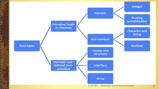 13-04-2021 Introduction to Java and OO Concepts 18
 