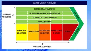 Value Chain Analysis
 