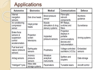 Applications
 