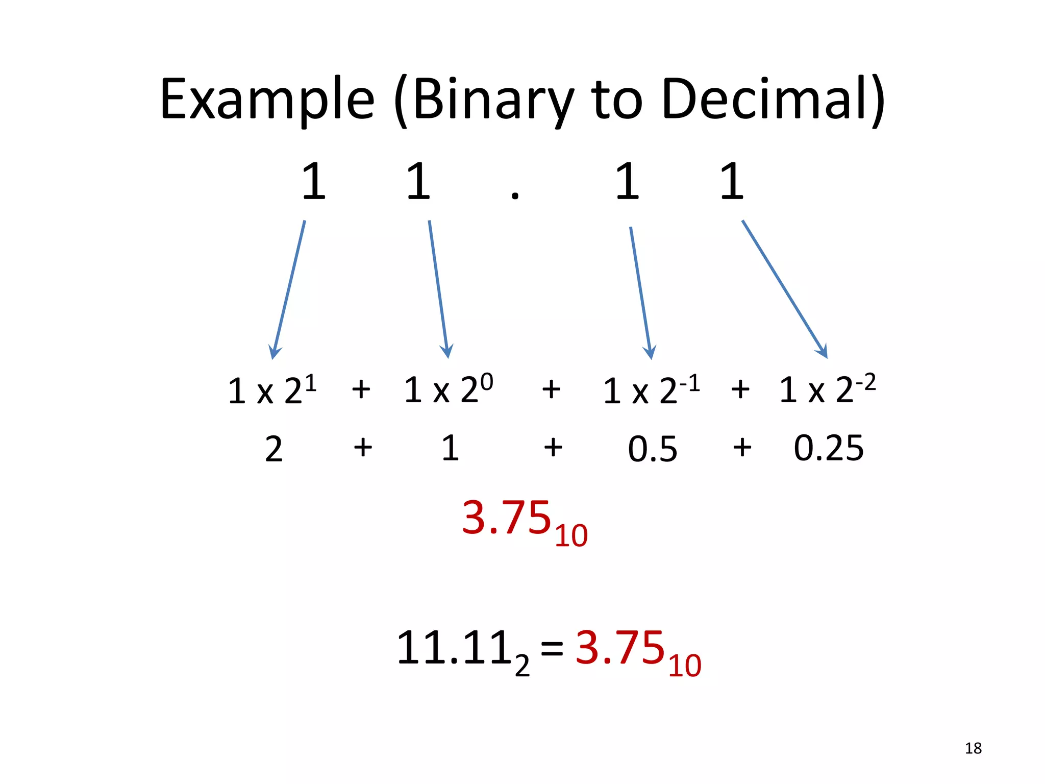 Example (Binary to Decimal)
18
1 1 . 1 1
1 x 20
1 x 21 +
1
2
11.112 =
+
3.7510
3.7510
1 x 2-2
1 x 2-1 +
0.25
0.5 +
+
+
 