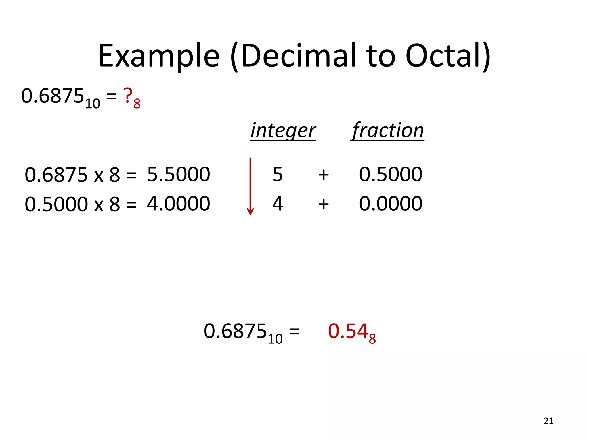 Example (Decimal to Octal)
21
0.687510 = ?8
0.6875 x 8 = 5.5000 5 0.5000
+
0.5000 x 8 = 4.0000 4 0.0000
+
0.687510 = 0.548
integer fraction
 