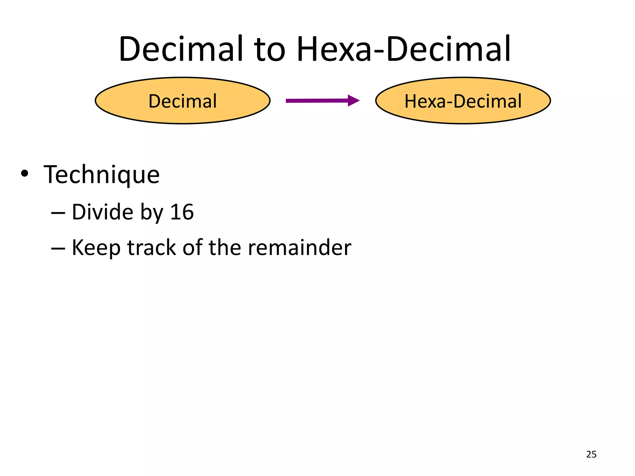 Decimal to Hexa-Decimal
• Technique
– Divide by 16
– Keep track of the remainder
25
Decimal Hexa-Decimal
 