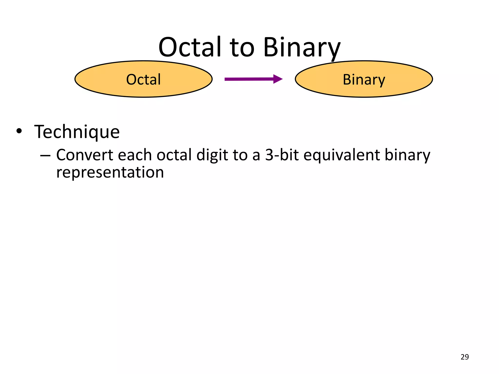 Octal to Binary
• Technique
– Convert each octal digit to a 3-bit equivalent binary
representation
29
Octal Binary
 