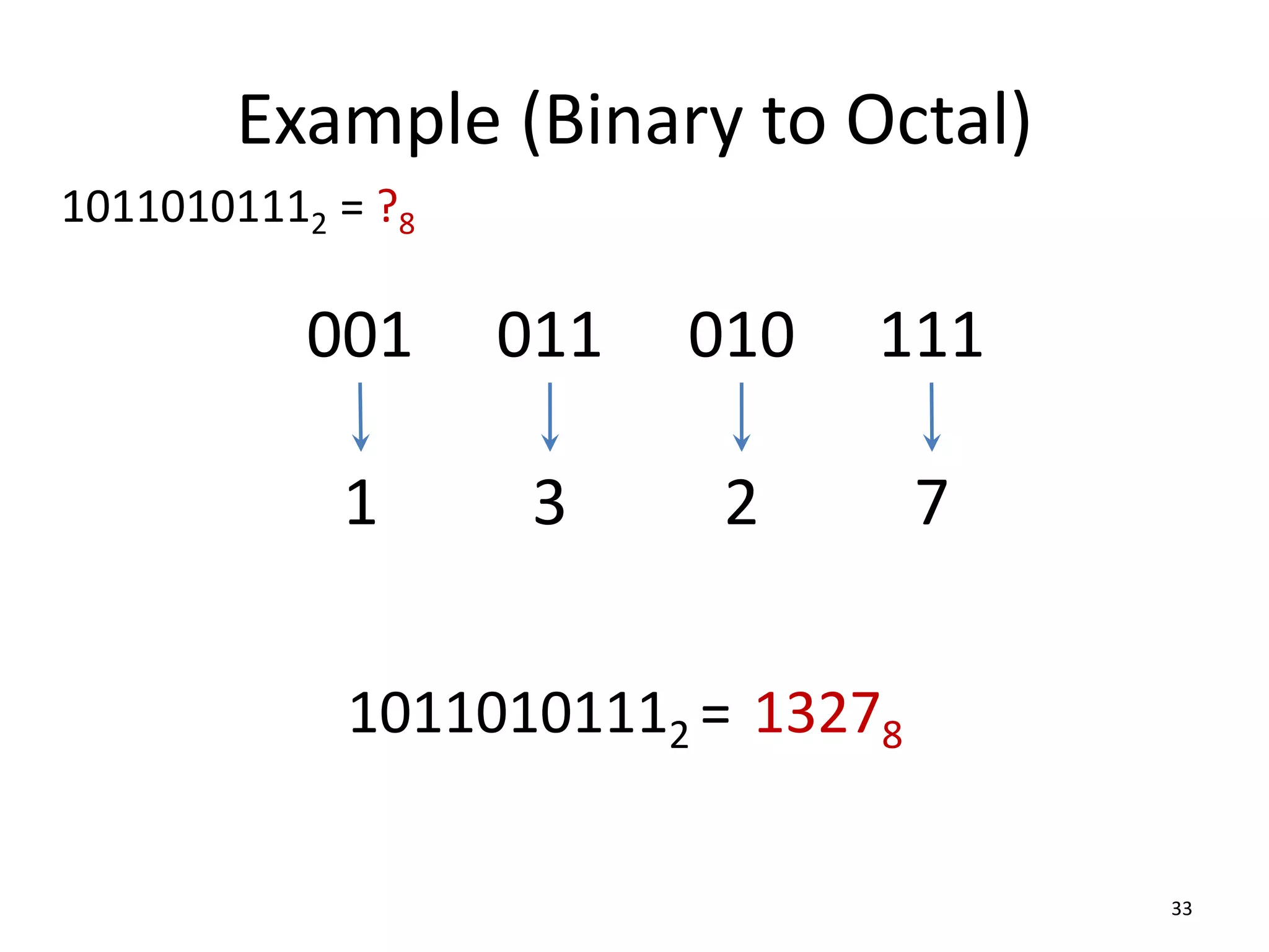 Example (Binary to Octal)
33
10110101112 = ?8
1
011
001
10110101112 = 13278
111
010
3 2 7
 
