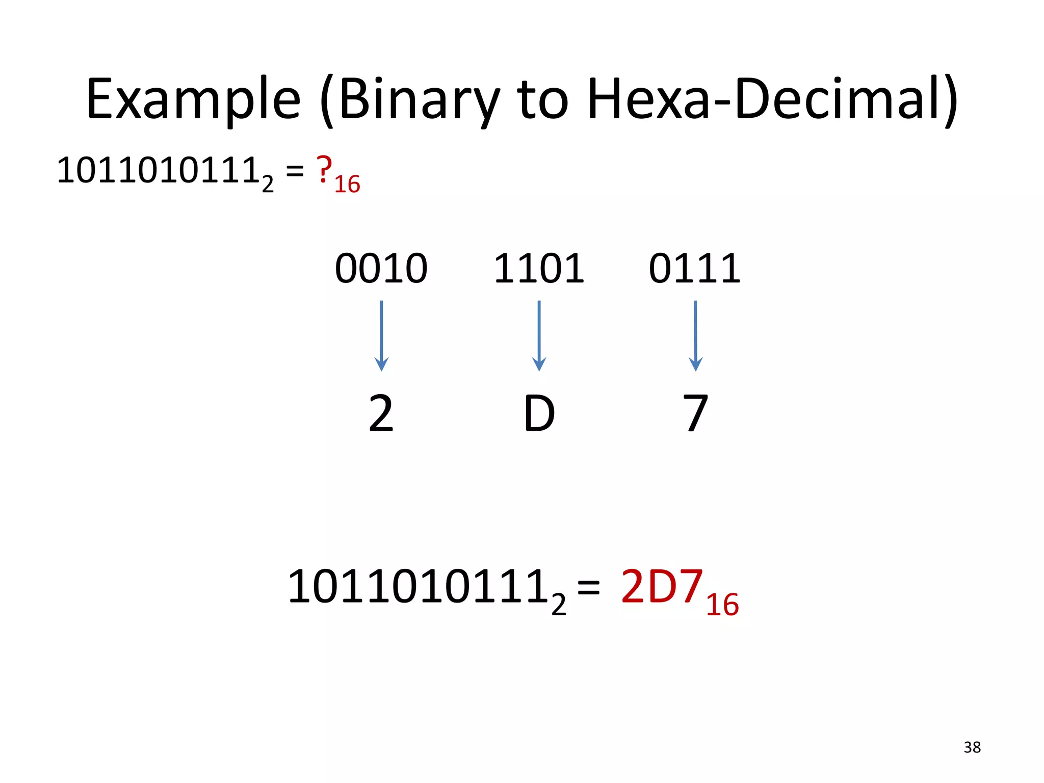 Example (Binary to Hexa-Decimal)
38
10110101112 = ?16
0010
10110101112 = 2D716
0111
1101
2 D 7
 