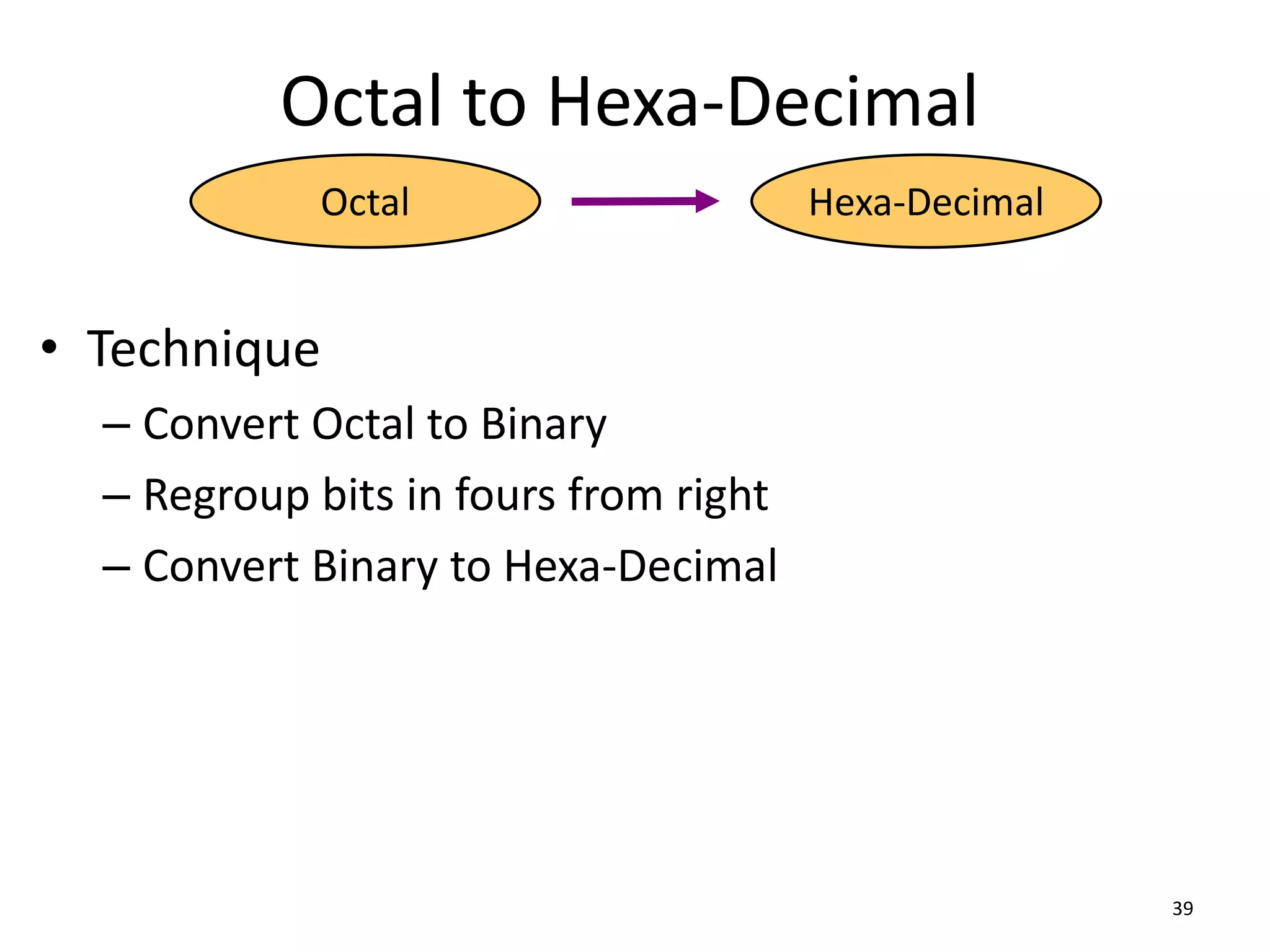 Octal to Hexa-Decimal
• Technique
– Convert Octal to Binary
– Regroup bits in fours from right
– Convert Binary to Hexa-Decimal
39
Octal Hexa-Decimal
 