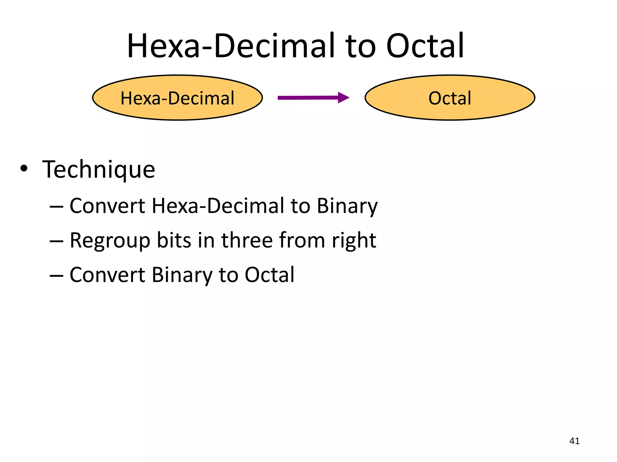 Hexa-Decimal to Octal
• Technique
– Convert Hexa-Decimal to Binary
– Regroup bits in three from right
– Convert Binary to Octal
41
Hexa-Decimal Octal
 