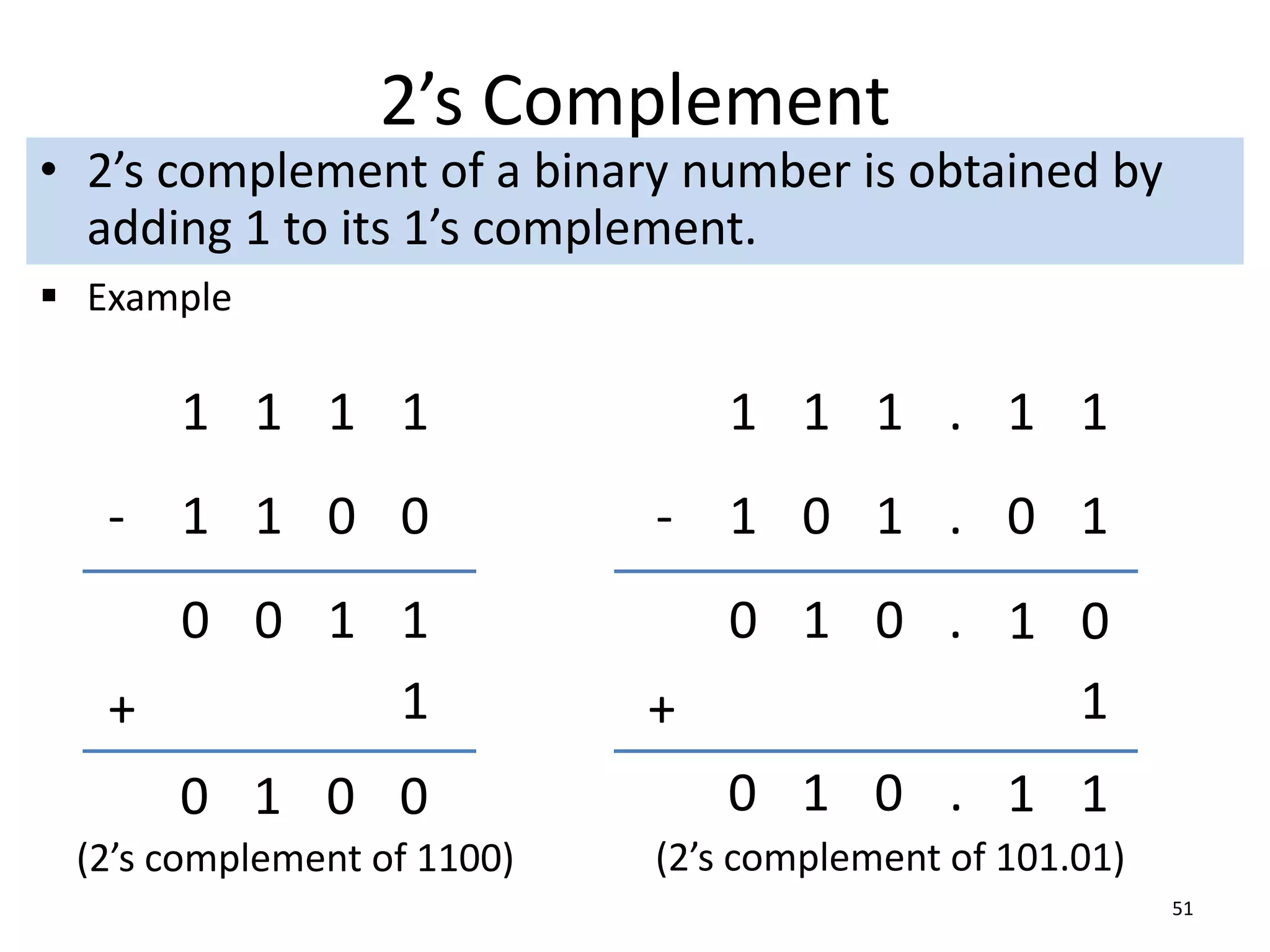 2’s Complement
• 2’s complement of a binary number is obtained by
adding 1 to its 1’s complement.
51
1 1 1 1
1 1 0 0
0 0 1 1
-
(2’s complement of 1100)
0 1 0 .
-
(2’s complement of 101.01)
1 1 1 . 1 1
1 0 1 . 0 1
1 0
1
0 1 0 0
1
+ +
0 1 0 1 1
.
 Example
 