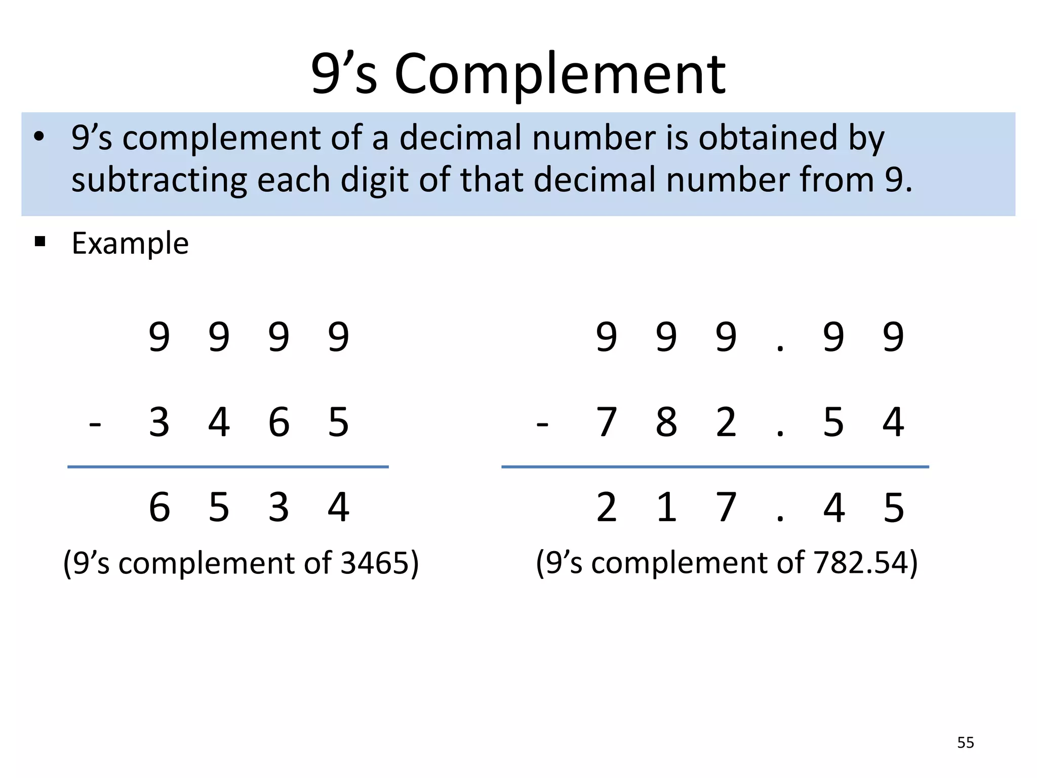 9’s Complement
• 9’s complement of a decimal number is obtained by
subtracting each digit of that decimal number from 9.
55
9 9 9 9
3 4 6 5
6 5 3 4
-
(9’s complement of 3465)
9 9 9 .
7 8 2 .
2 1 7 .
-
(9’s complement of 782.54)
9 9
5 4
4 5
 Example
 