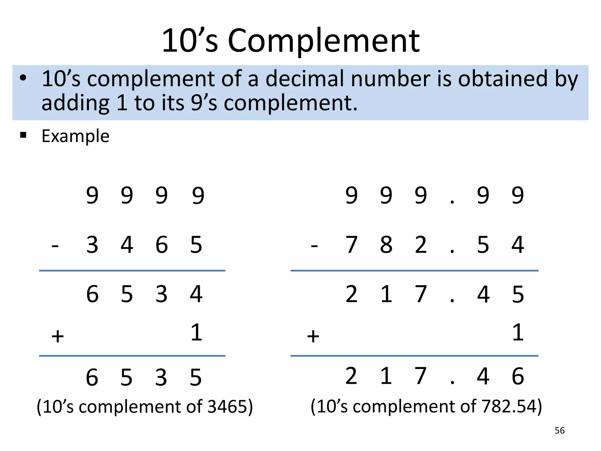10’s Complement
• 10’s complement of a decimal number is obtained by
adding 1 to its 9’s complement.
56
9 9 9 9
3 4 6 5
6 5 3 4
-
(10’s complement of 3465)
2 1 7 .
-
(10’s complement of 782.54)
9 9 9 . 9 9
7 8 2 . 5 4
4 5
1
6 5 3 5
1
+ +
2 1 7 4 6
.
 Example
 