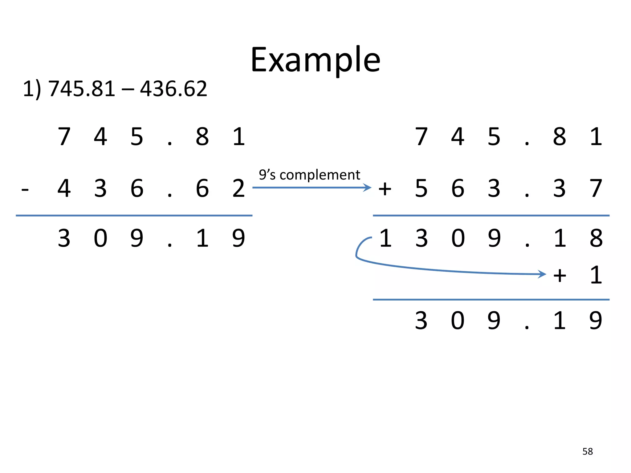 Example
58
7 4 5 .
4 3 6 .
-
8 1
6 2
1) 745.81 – 436.62
7 4 5 . 8 1
5 6 3 .
+ 3 7
3 0 9 .
1 1 8
+ 1
3 0 9 . 1 9
3 0 9 . 1 9
9’s complement
 
