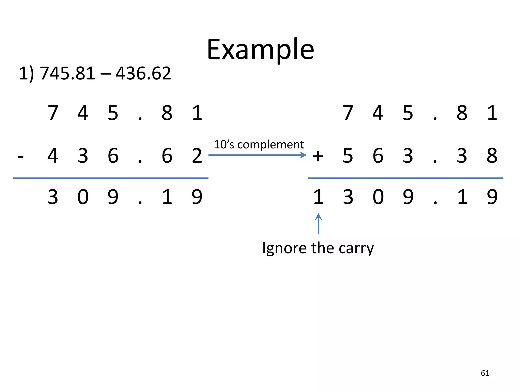 Example
61
7 4 5 .
4 3 6 .
-
8 1
6 2
1) 745.81 – 436.62
5 6 3 .
+
7 4 5 . 8 1
3 8
3 0 9 .
1 1 9
3 0 9 . 1 9
Ignore the carry
10’s complement
 