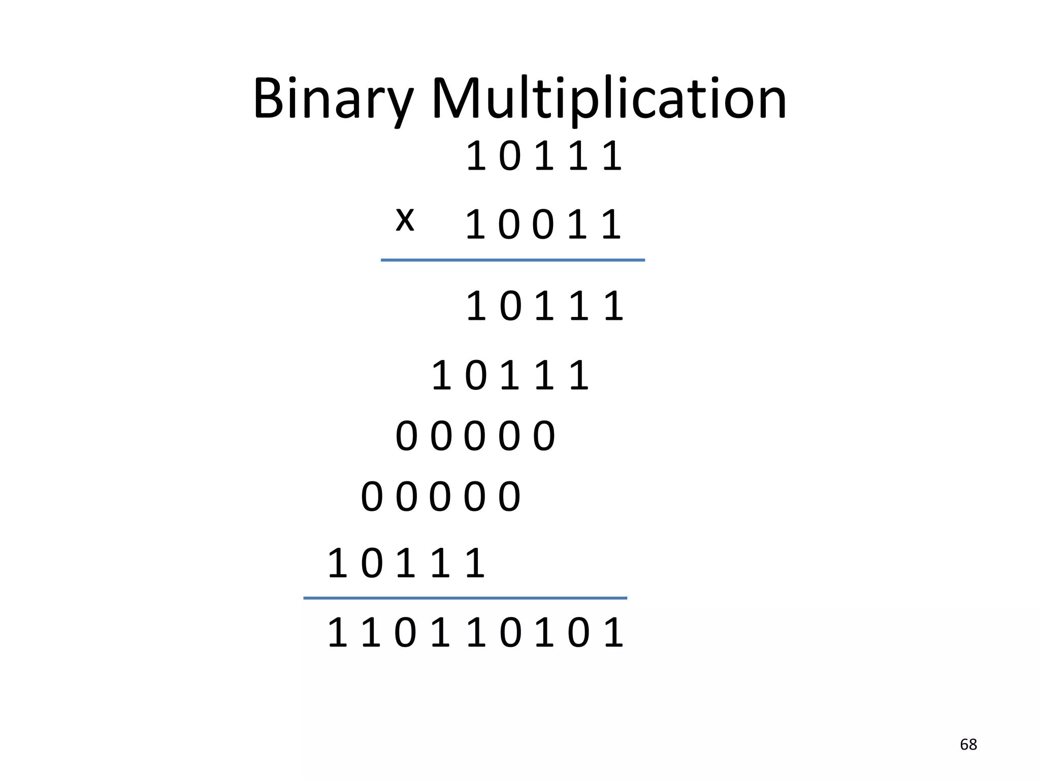 Binary Multiplication
68
1 0 1 1 1
1 0 0 1 1
x
1
1
1
0
1
1
1
1
0
1
0
0
0
0
0
0
0
0
0
0
1
1
1
0
1
1
0
1
0
1
1
0
1
1
 