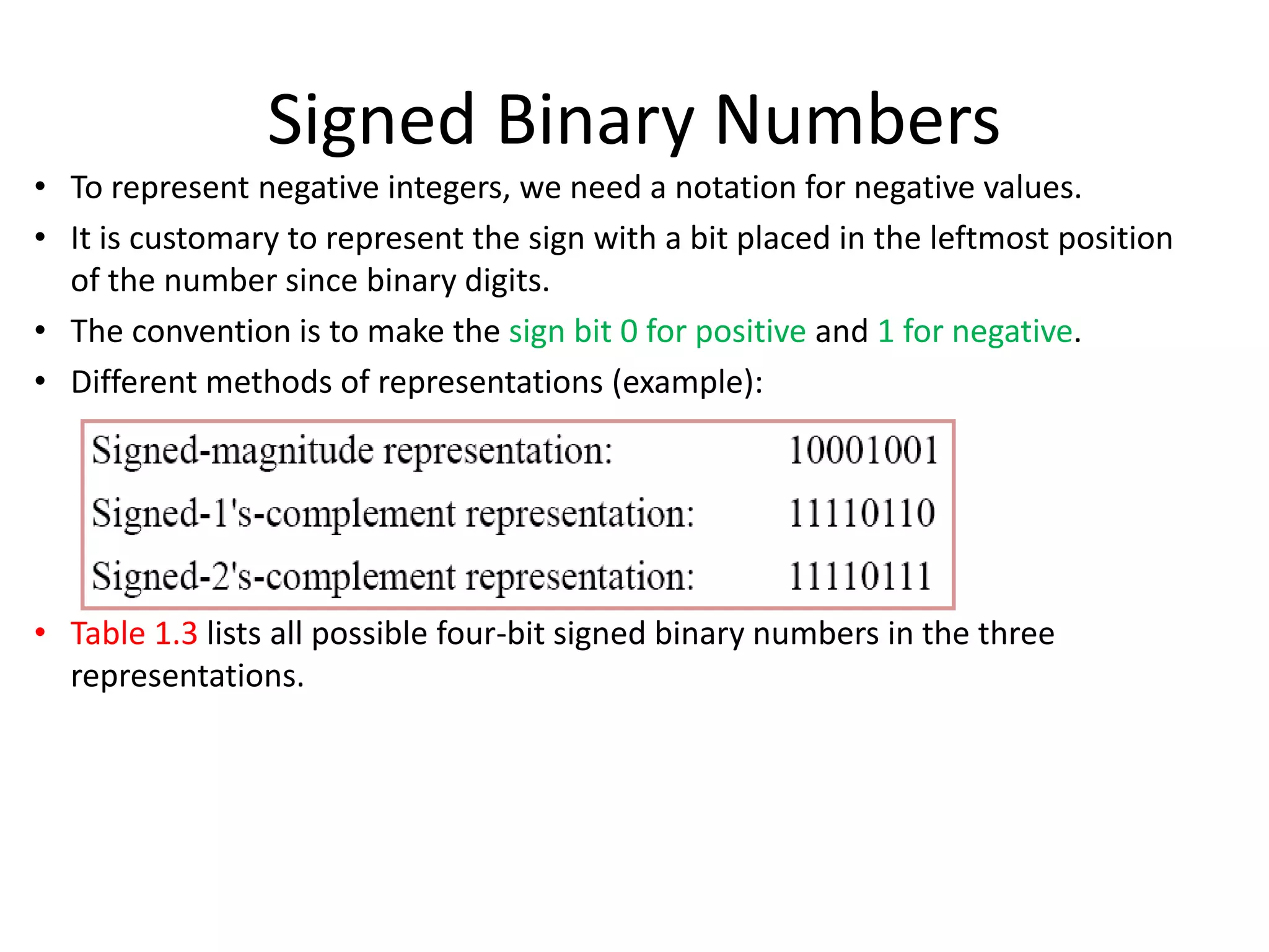 Signed Binary Numbers
• To represent negative integers, we need a notation for negative values.
• It is customary to represent the sign with a bit placed in the leftmost position
of the number since binary digits.
• The convention is to make the sign bit 0 for positive and 1 for negative.
• Different methods of representations (example):
• Table 1.3 lists all possible four-bit signed binary numbers in the three
representations.
 
