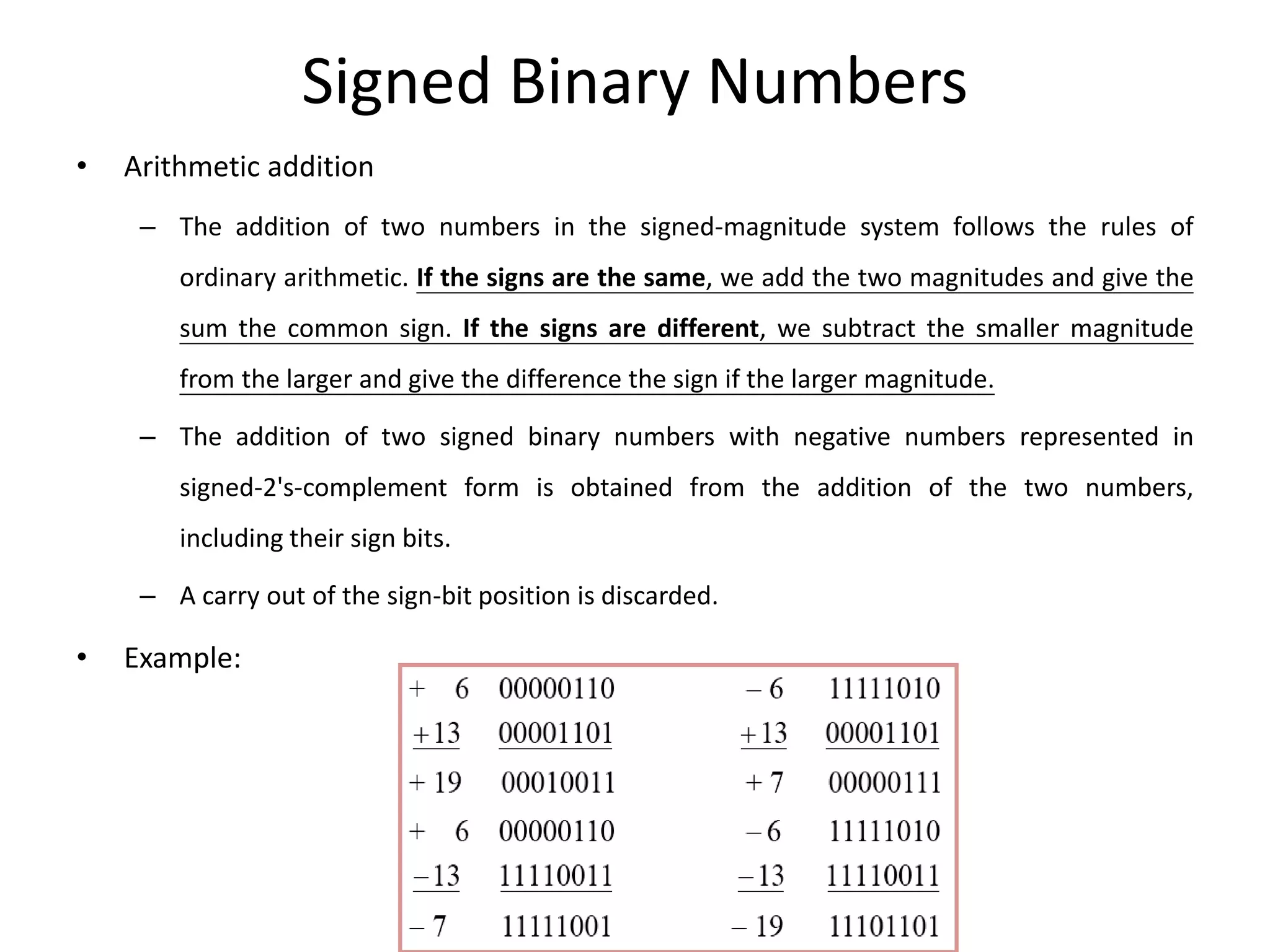 Signed Binary Numbers
• Arithmetic addition
– The addition of two numbers in the signed-magnitude system follows the rules of
ordinary arithmetic. If the signs are the same, we add the two magnitudes and give the
sum the common sign. If the signs are different, we subtract the smaller magnitude
from the larger and give the difference the sign if the larger magnitude.
– The addition of two signed binary numbers with negative numbers represented in
signed-2's-complement form is obtained from the addition of the two numbers,
including their sign bits.
– A carry out of the sign-bit position is discarded.
• Example:
 