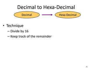 Decimal to Hexa-Decimal
• Technique
– Divide by 16
– Keep track of the remainder
25
Decimal Hexa-Decimal
 