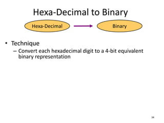 Hexa-Decimal to Binary
• Technique
– Convert each hexadecimal digit to a 4-bit equivalent
binary representation
34
Hexa-Decimal Binary
 