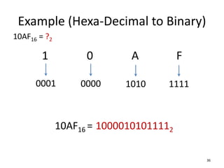 Example (Hexa-Decimal to Binary)
36
10AF16 = ?2
1 0 A F
1111
1010
0000
10AF16 = 10000101011112
0001
 