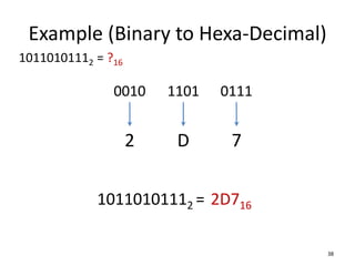 Example (Binary to Hexa-Decimal)
38
10110101112 = ?16
0010
10110101112 = 2D716
0111
1101
2 D 7
 