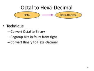 Octal to Hexa-Decimal
• Technique
– Convert Octal to Binary
– Regroup bits in fours from right
– Convert Binary to Hexa-Decimal
39
Octal Hexa-Decimal
 