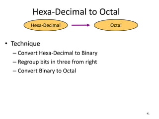 Hexa-Decimal to Octal
• Technique
– Convert Hexa-Decimal to Binary
– Regroup bits in three from right
– Convert Binary to Octal
41
Hexa-Decimal Octal
 