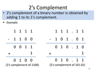 2’s Complement
• 2’s complement of a binary number is obtained by
adding 1 to its 1’s complement.
51
1 1 1 1
1 1 0 0
0 0 1 1
-
(2’s complement of 1100)
0 1 0 .
-
(2’s complement of 101.01)
1 1 1 . 1 1
1 0 1 . 0 1
1 0
1
0 1 0 0
1
+ +
0 1 0 1 1
.
 Example
 