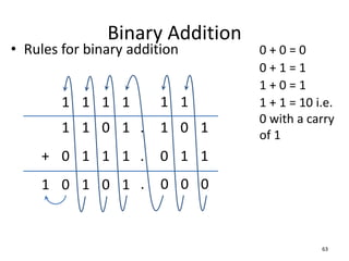 Binary Addition
• Rules for binary addition
63
0 + 0 = 0
0 + 1 = 1
1 + 0 = 1
1 + 1 = 10 i.e.
0 with a carry
of 1
1 1 0 1
0 1 1 1
0 1 0 1
1 1 1 1
1
+
. 1 0 1
. 0 1 1
. 0 0 0
1 1
 