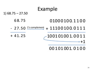 Example
77
68.
27.
-
75
50
1) 68.75 – 27.50
+ 41.25
1’s complement
000 . 1 1
100
01 0 0
+ 100 .
100
11 0 11 1
+1
00 1.
1 00
01 0
0
1 11
01 0 . 0 1
00 1 01 0 0
 