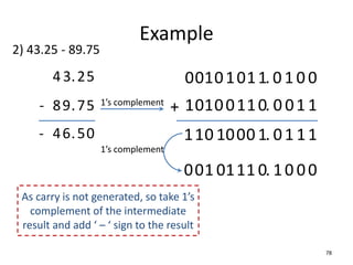 Example
78
2) 43.25 - 89.75
As carry is not generated, so take 1’s
complement of the intermediate
result and add ‘ – ‘ sign to the result
43.
89.
-
25
75
- 46.50
1’s complement
101 . 0 1
011
00 0 0
+ 100 .
110
10 0 01 1
00 1.
0 01
10 1
1 11
11 0.
1 10
01 0
0 00
1’s complement
 