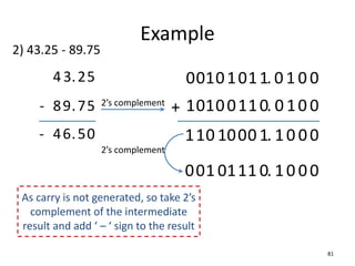 Example
81
2) 43.25 - 89.75
As carry is not generated, so take 2’s
complement of the intermediate
result and add ‘ – ‘ sign to the result
43.
89.
-
25
75
- 46.50
2’s complement
101 . 0 1
011
00 0 0
+ 100 .
110
10 0 10 0
00 1.
0 10
10 1
1 00
11 0.
1 10
01 0
0 00
2’s complement
 