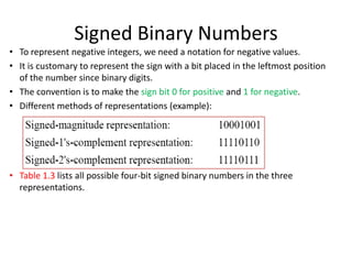 Signed Binary Numbers
• To represent negative integers, we need a notation for negative values.
• It is customary to represent the sign with a bit placed in the leftmost position
of the number since binary digits.
• The convention is to make the sign bit 0 for positive and 1 for negative.
• Different methods of representations (example):
• Table 1.3 lists all possible four-bit signed binary numbers in the three
representations.
 