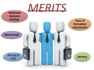 MERITS
Balanced
decision
making
More funds
Ease of
formation
and closure
Sharing of
risks
Secrecy
 