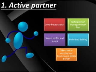 1. Active partner
Contributes capital
Shares profits and
losses
Participates in
management of
firm
Unlimited liability
Takes part in
carrying out
business on others
behalf
 