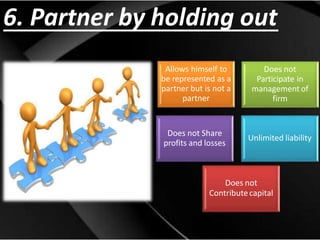 6. Partner by holding out
Allows himself to
be represented as a
partner but is not a
partner
Does not Share
profits and losses
Does not
Participate in
management of
firm
Unlimited liability
Does not
Contributecapital
 