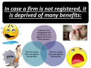 In case a firm is not registered, it
is deprived of many benefits:
A partner of an
unregistered firm
cannot file a suit
against the firm or
other partners.
The firm cannot
file a case against
the partners.
The firm cannot
file a case against
third parties.
 
