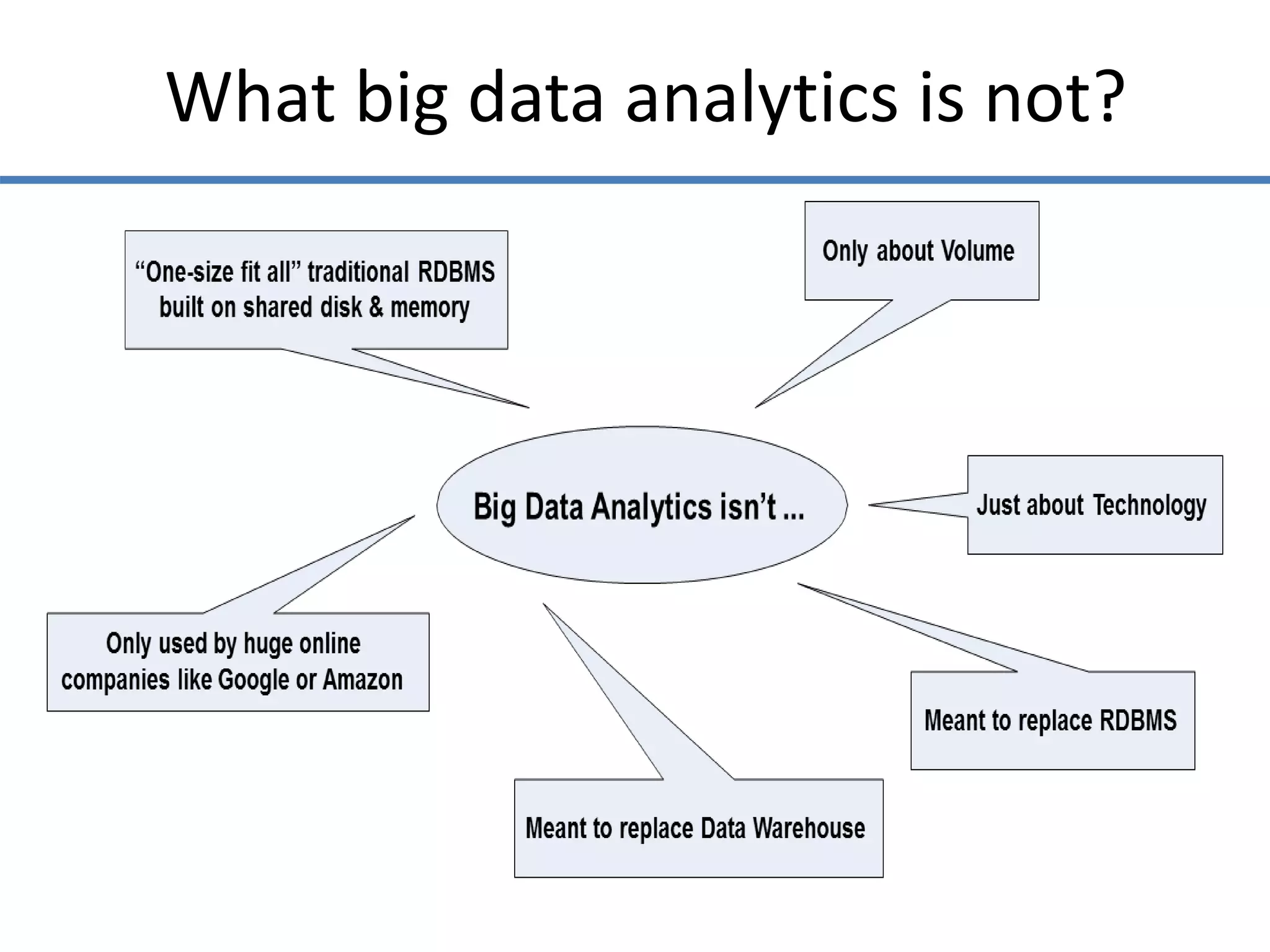 What big data analytics is not?
 