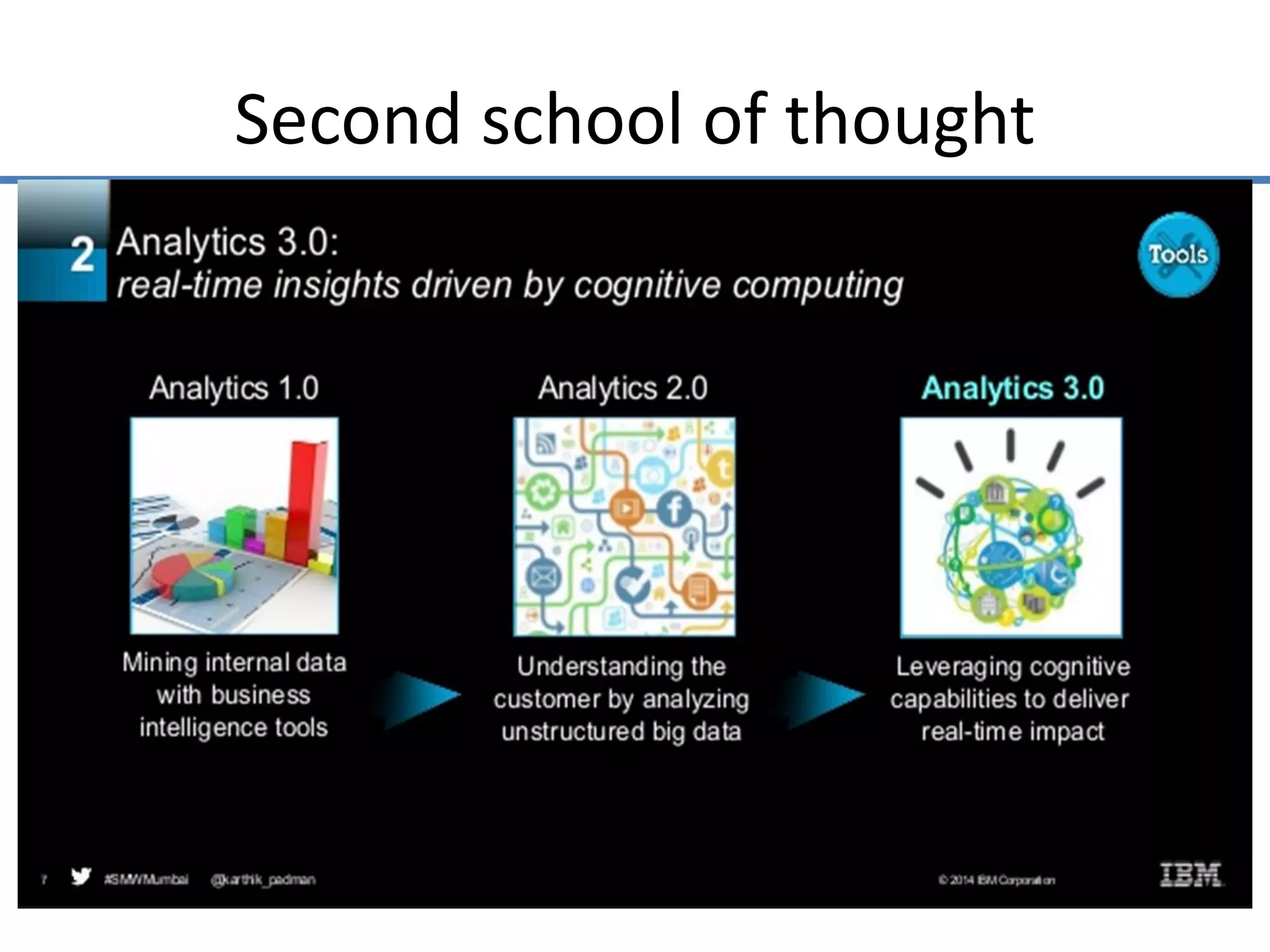 Second school of thought
 