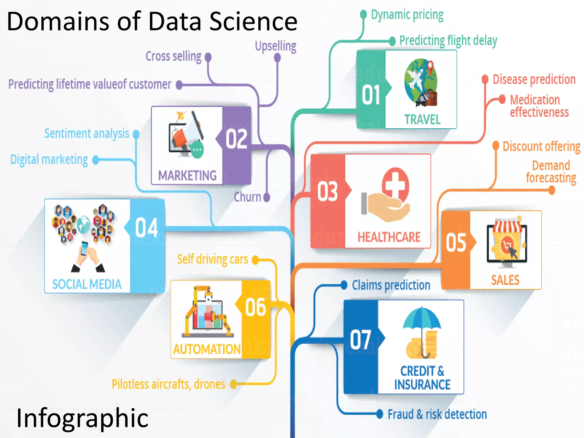 Domains of Data Science
Infographic
 