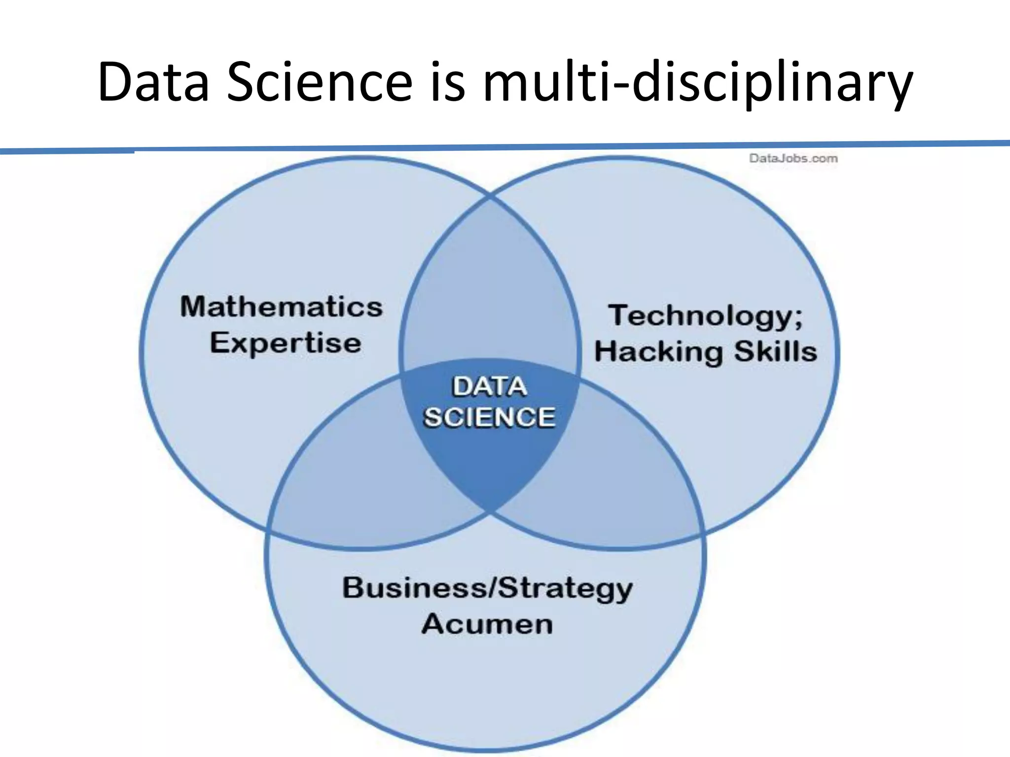 Data Science is multi-disciplinary
 