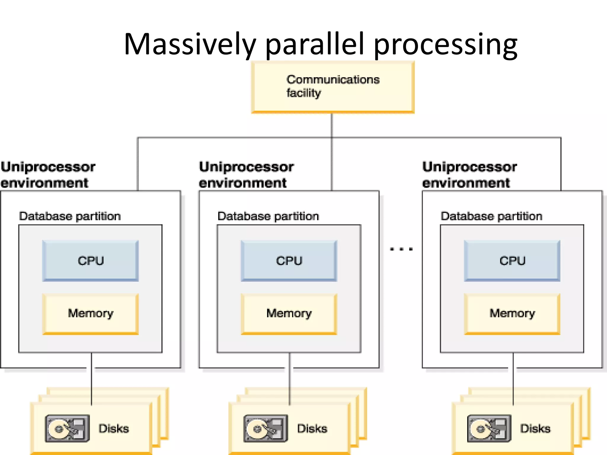 Massively parallel processing
 