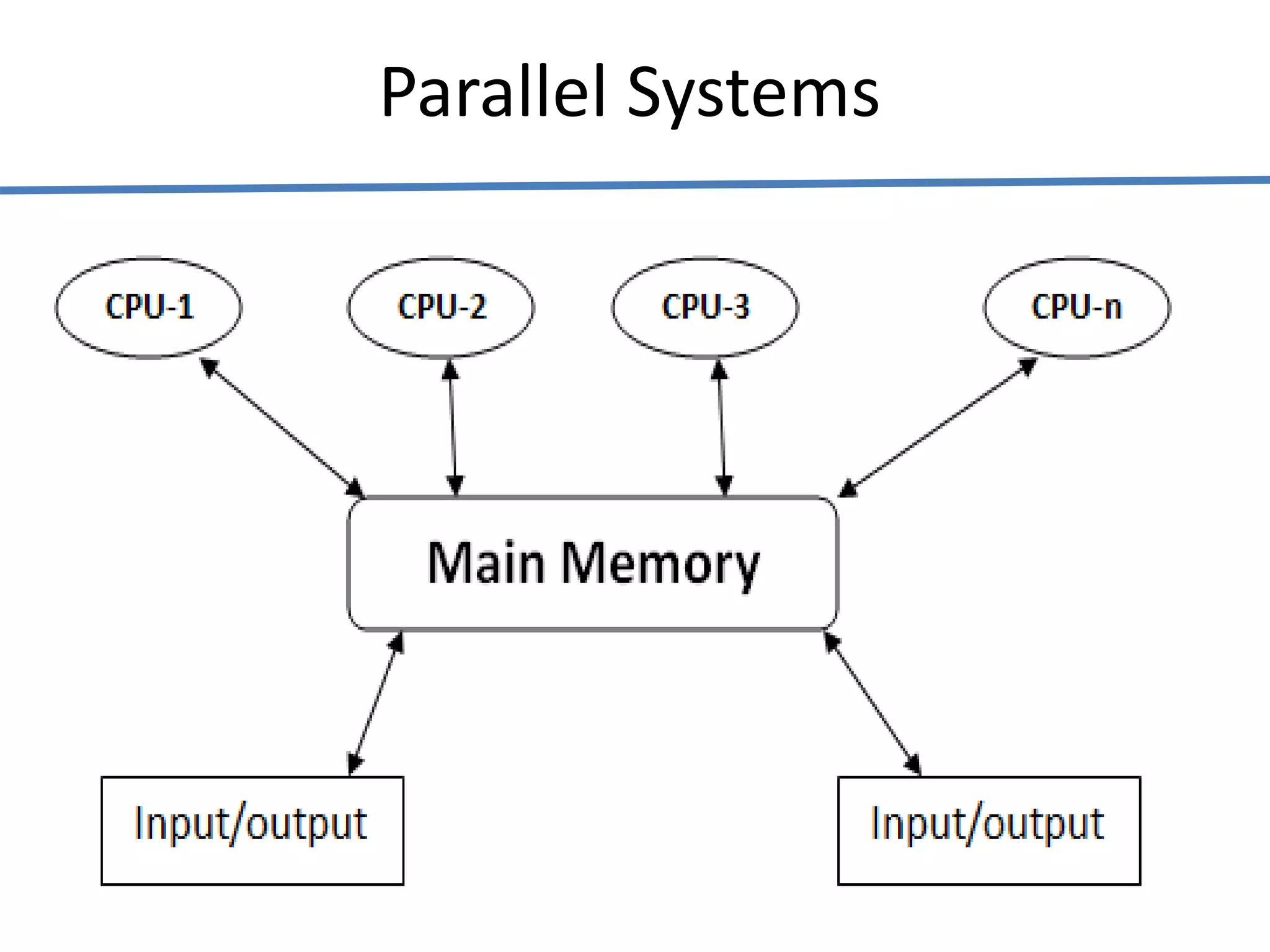 Parallel Systems
 