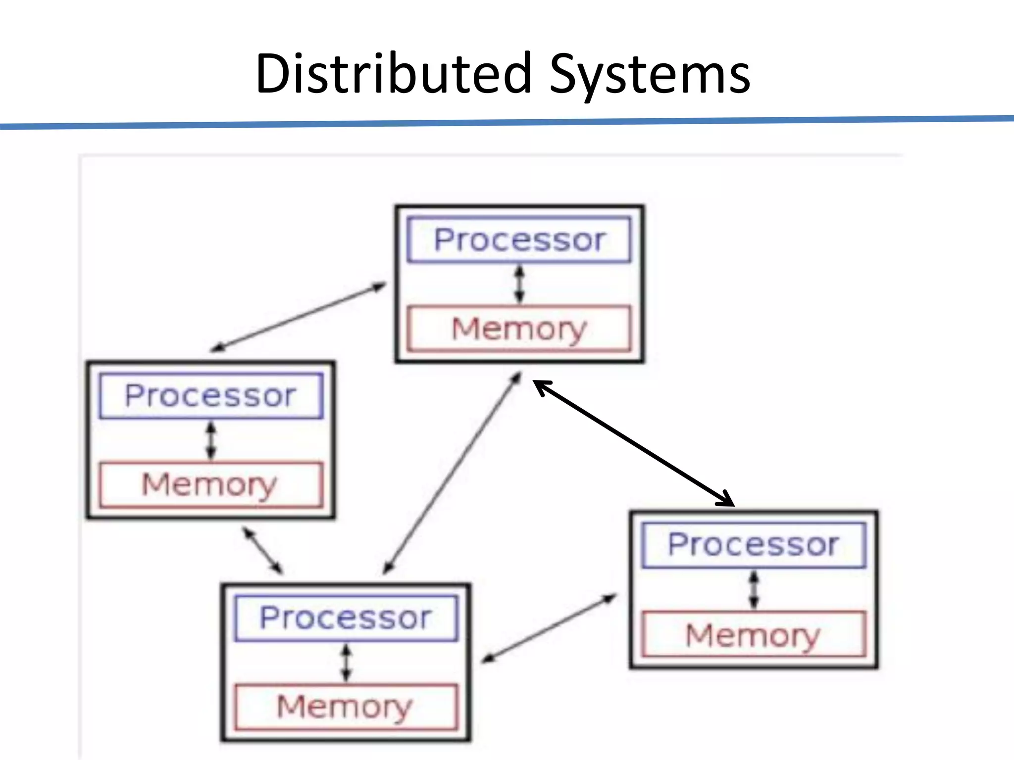 Distributed Systems
 