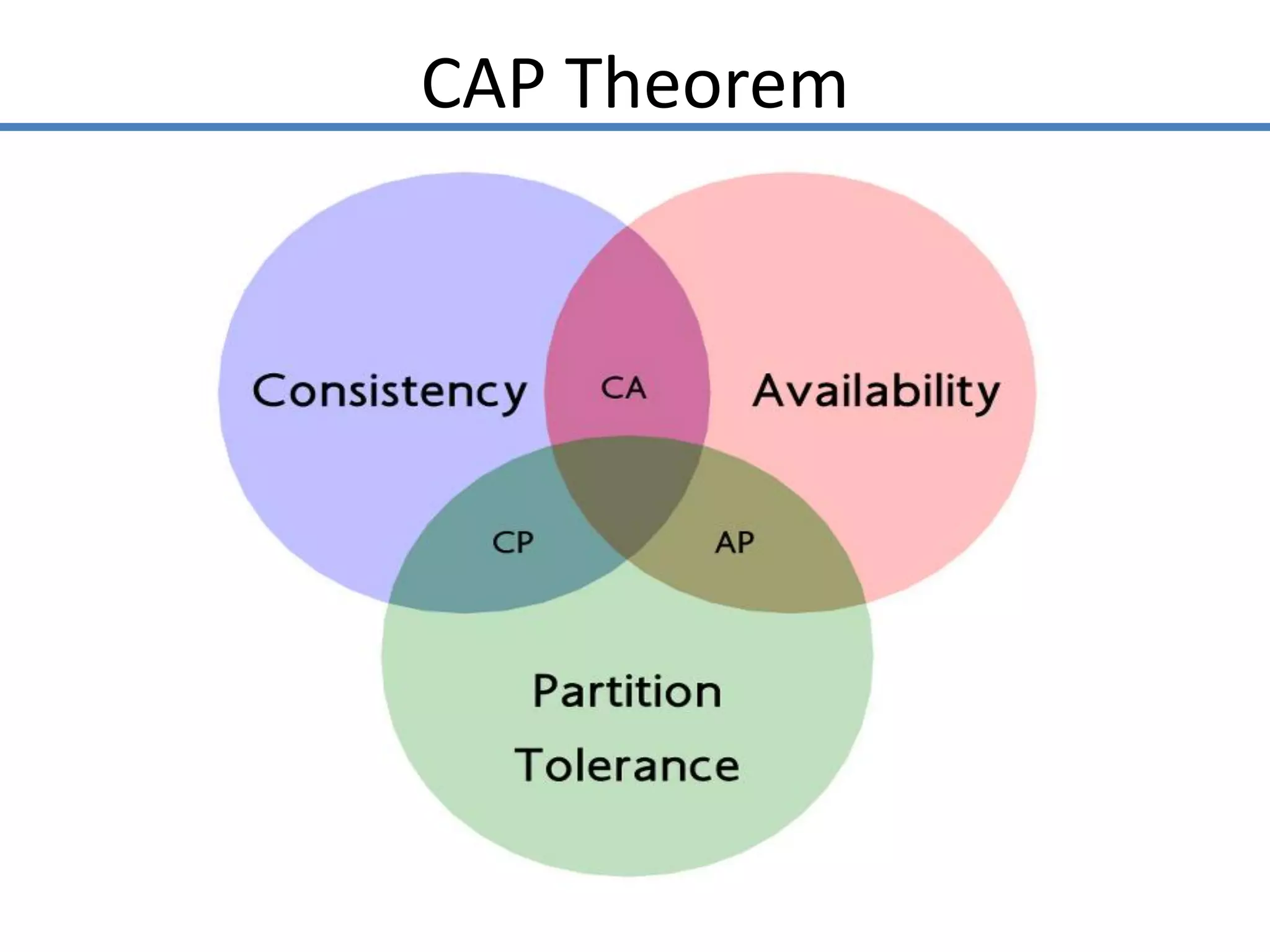 CAP Theorem
 