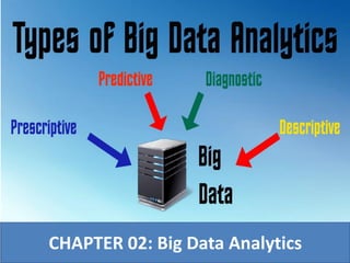 CHAPTER 02: Big Data Analytics
 