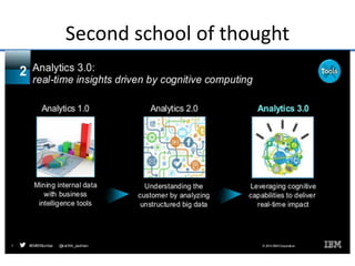 Second school of thought
 